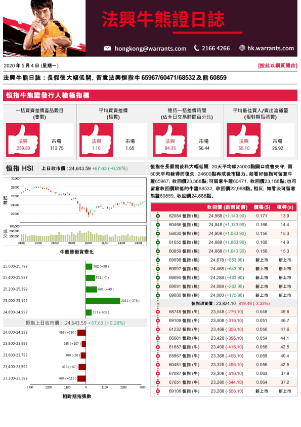 法兴牛熊证日志