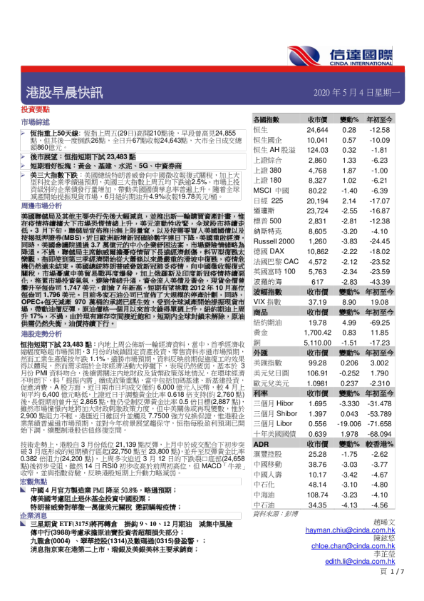 港股早晨快讯