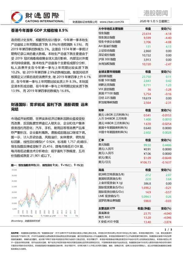 财通国际港股朝闻