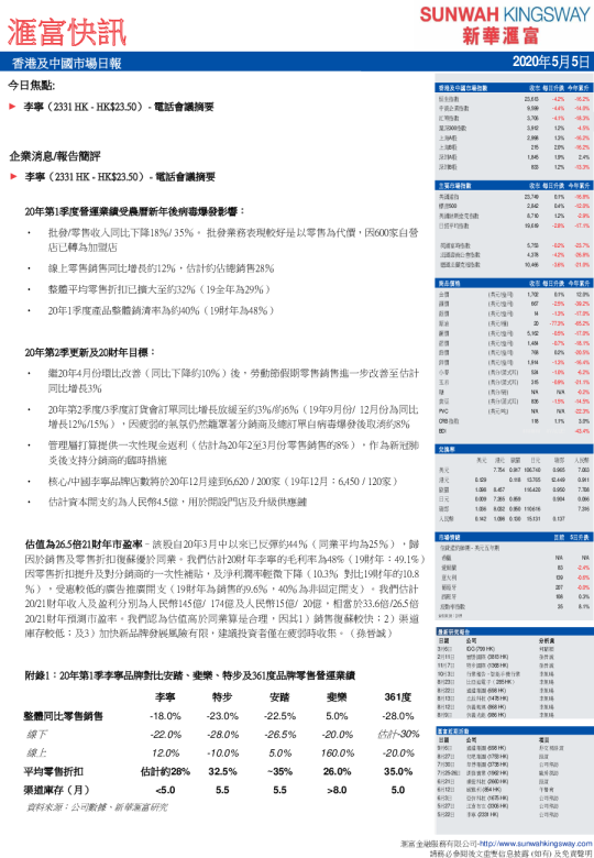 香港及中国市场日报