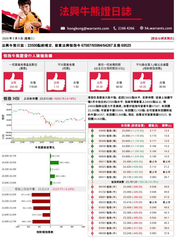 法兴牛熊证日志