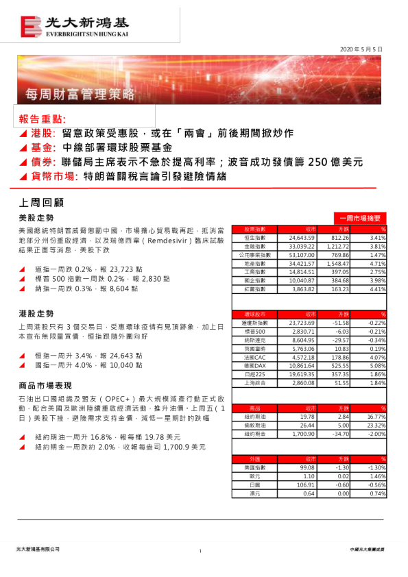 每周财富管理策略