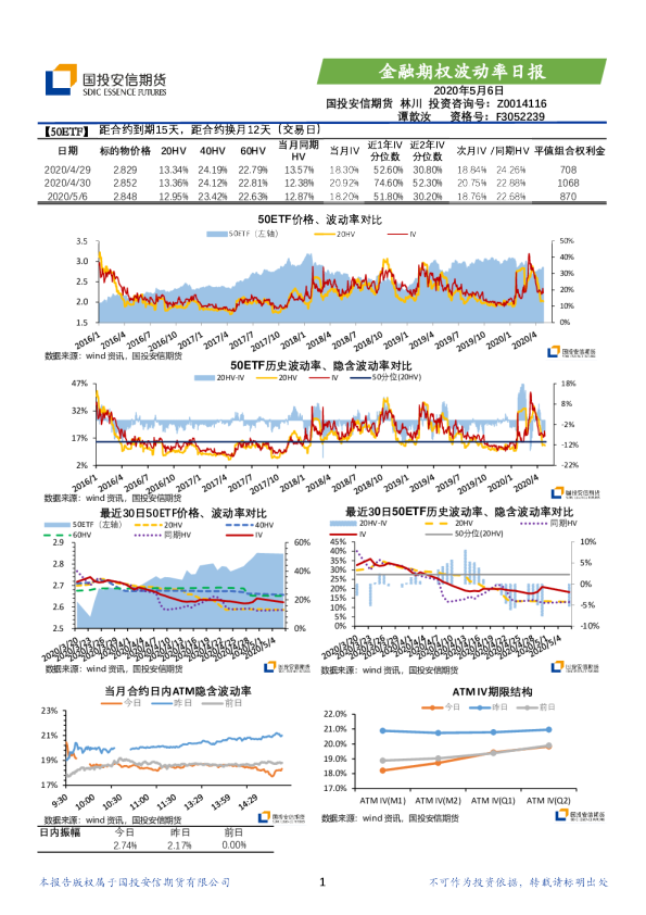 金融期权波动率日报