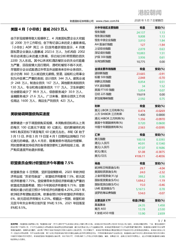 财通国际港股朝闻