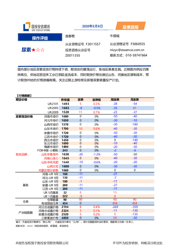 安信期货尿素晨报