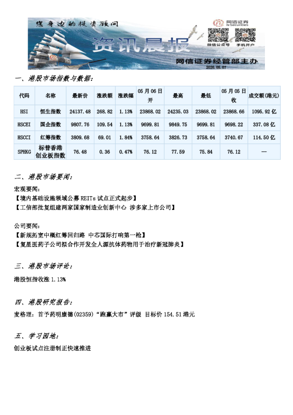网信证券港股资讯晨报
