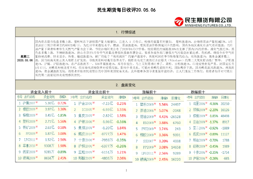 民生期货每日收评