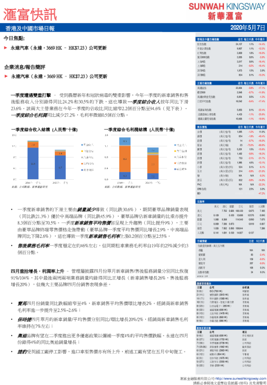 汇富快讯：香港及中国市场日报