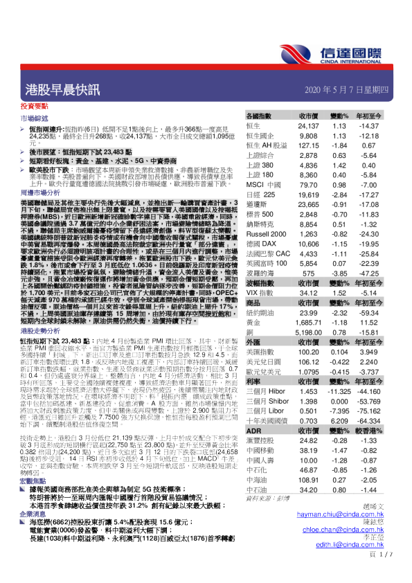 港股早晨快讯