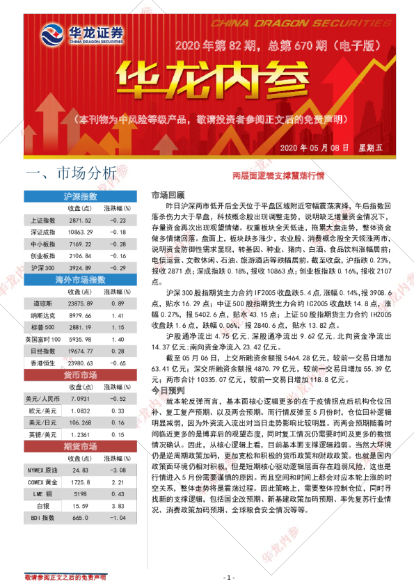 华龙内参：两层面逻辑支撑震荡行情