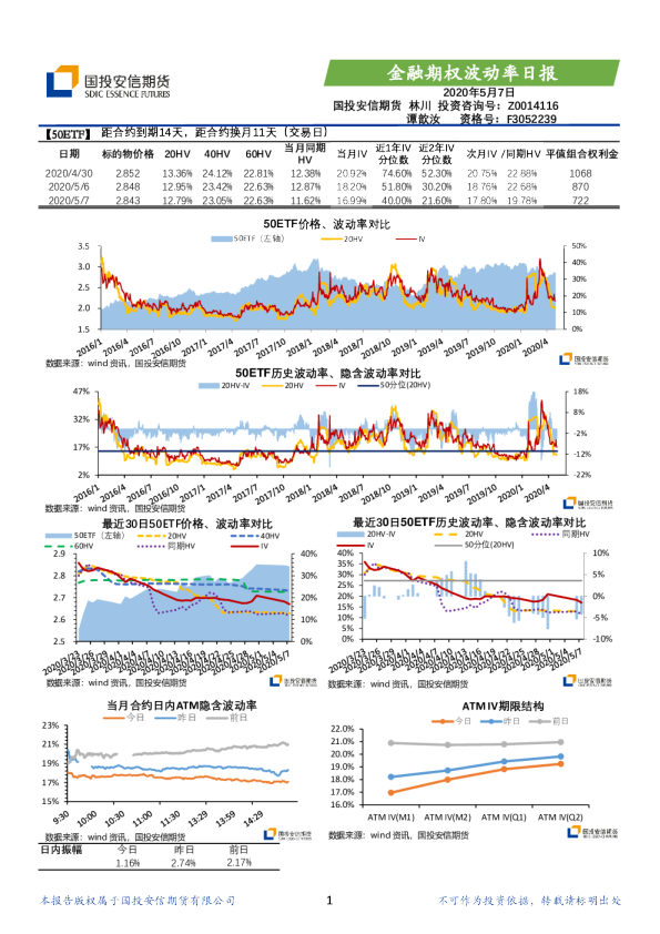 金融期权波动率日报