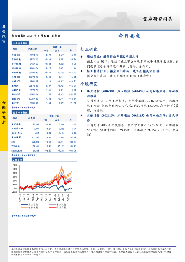 长城证券晨会报告