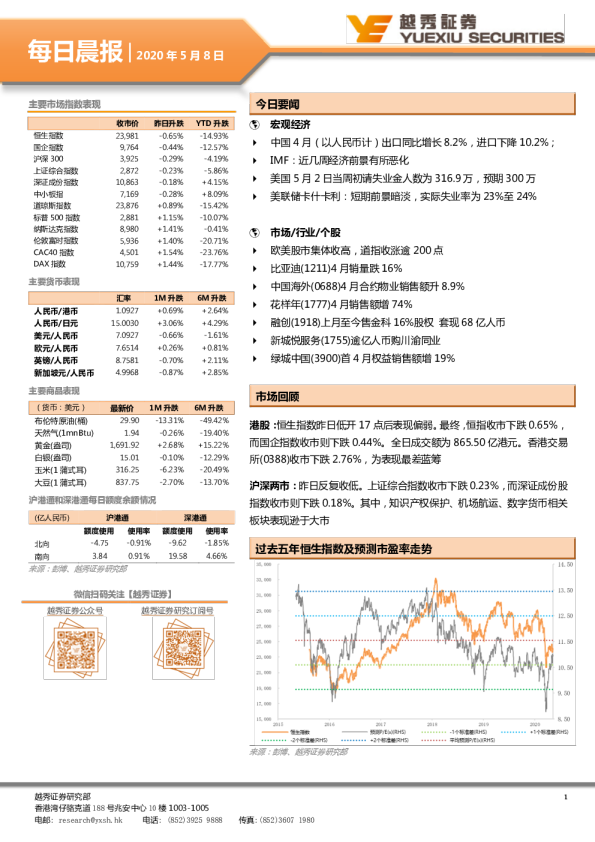 越秀证券每日晨报