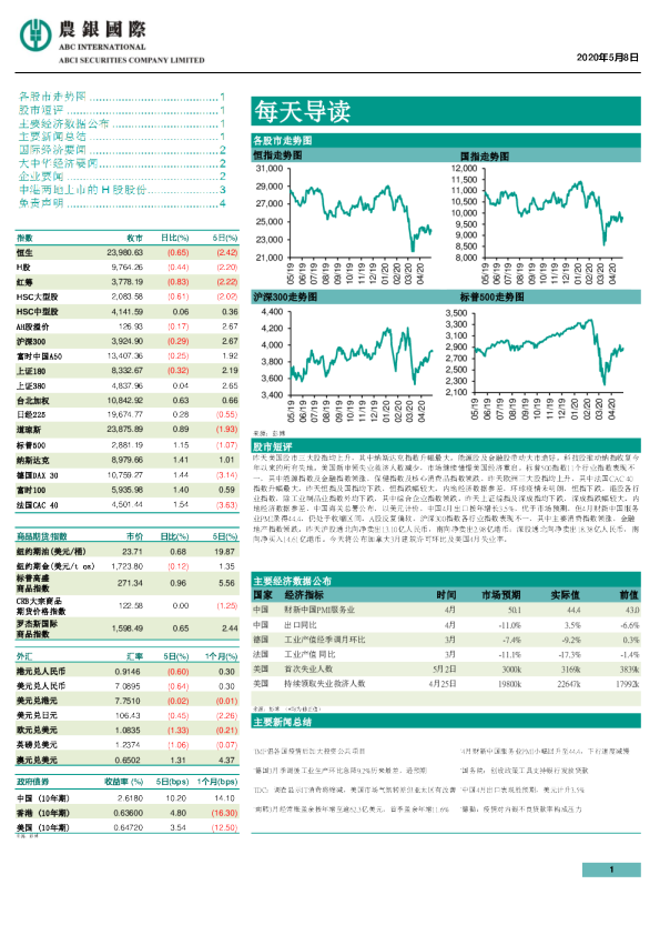 农银国际每天导读