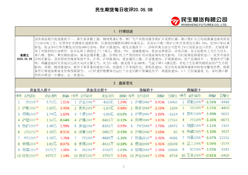 民生期货每日收评