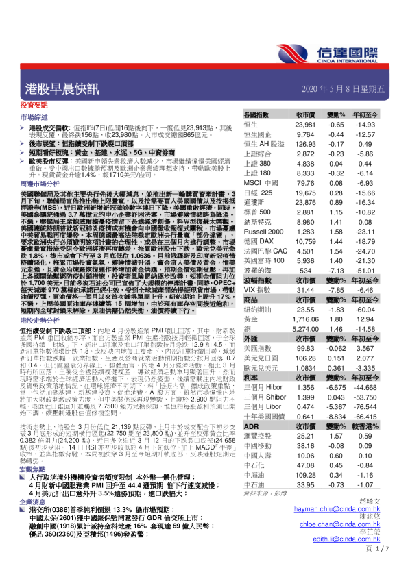 港股早晨快讯