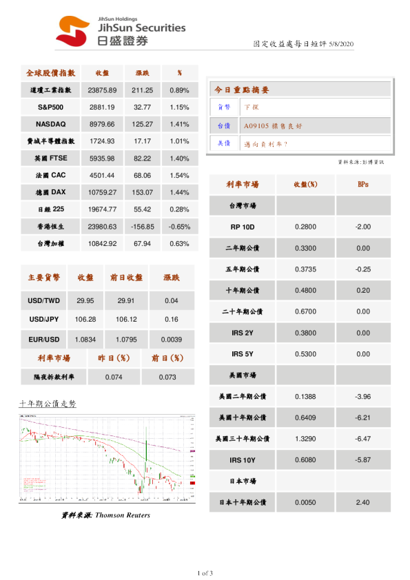 固定收益处每日短评