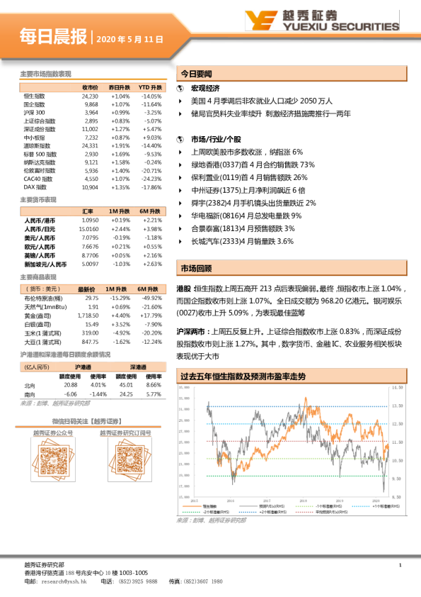越秀证券每日晨报
