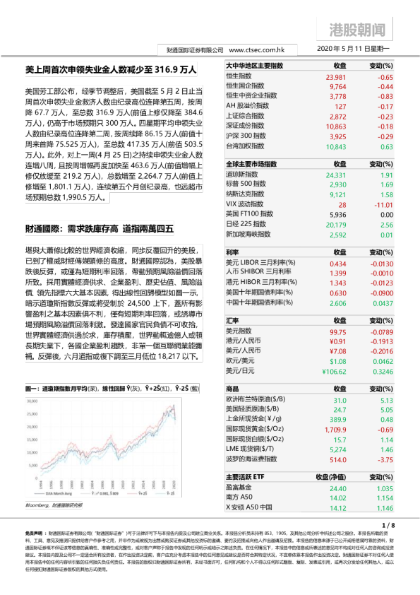 港股朝闻