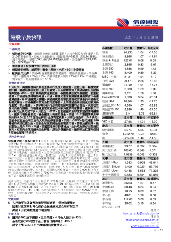 港股早晨快讯