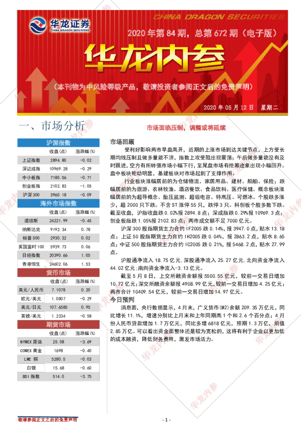 市场面临压制，调整或将延续