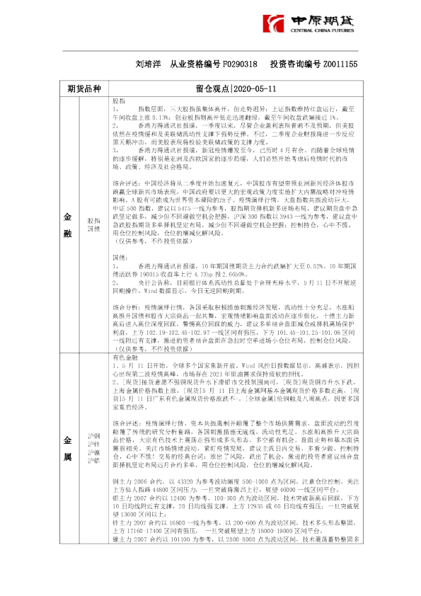 留仓观点