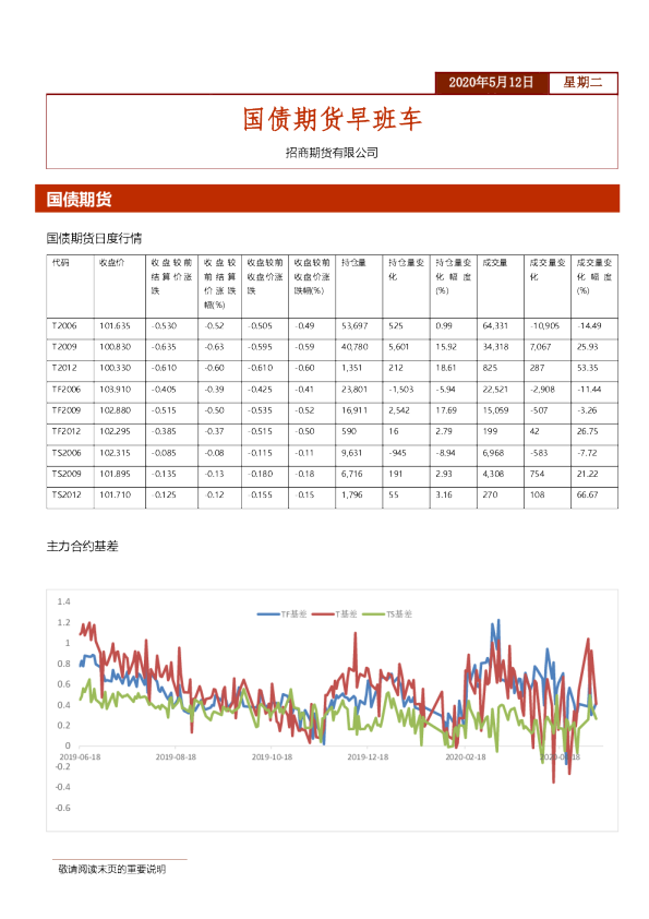 招商期货国债期货早班车