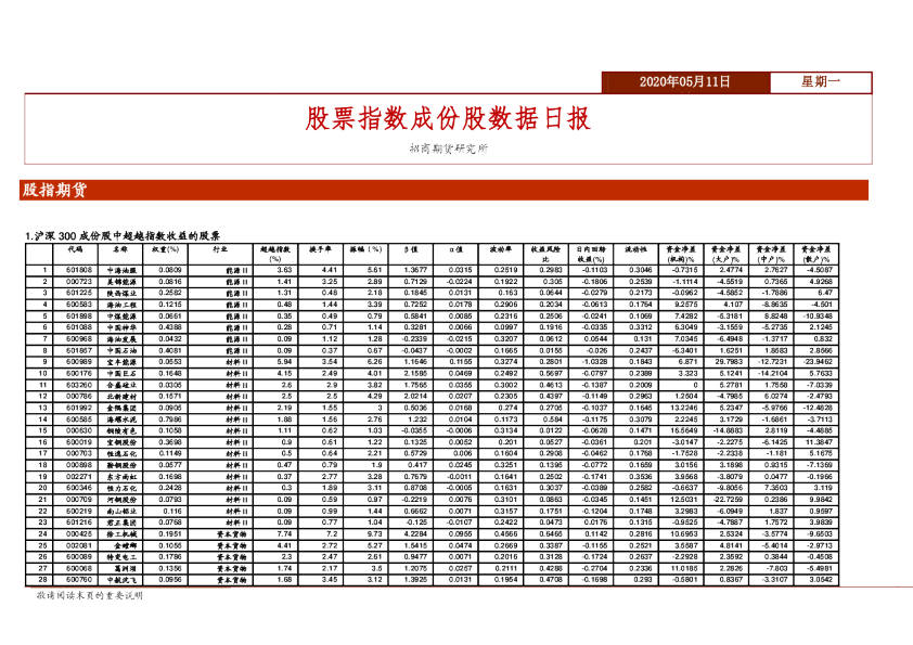 股票指数成份股数据日报