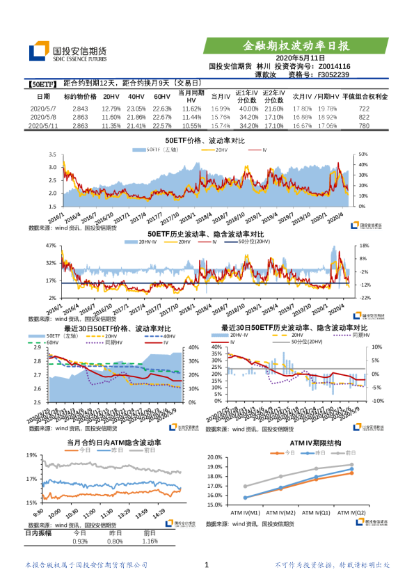 金融期权波动率日报