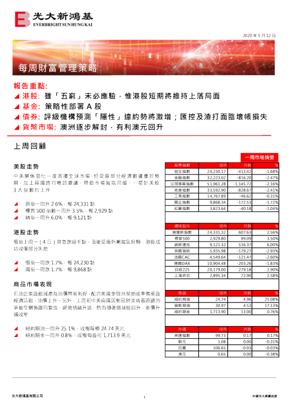 每周财富管理策略