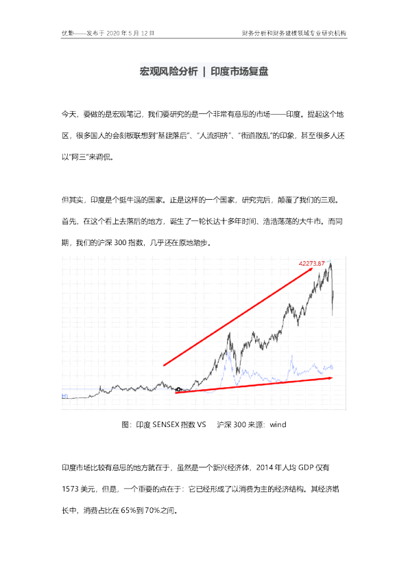 宏观风险分析-印度市场复盘