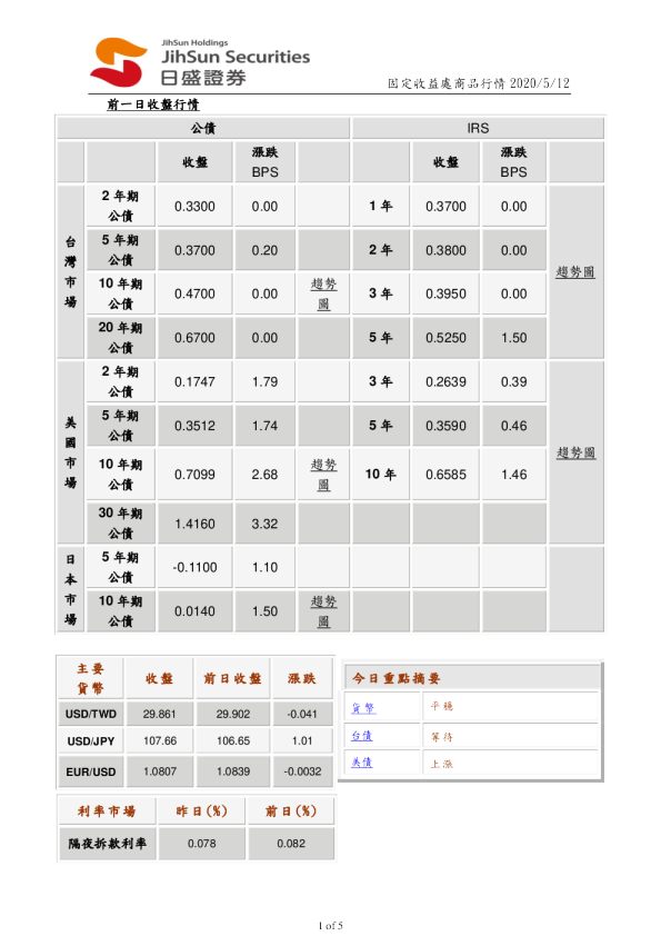 固定收益处商品行情