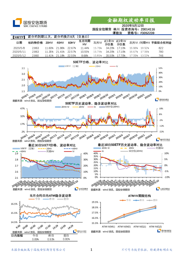 金融期权波动率日报