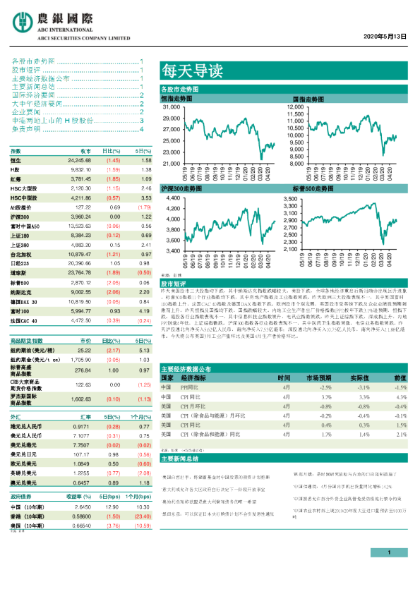 农银国际每天导读