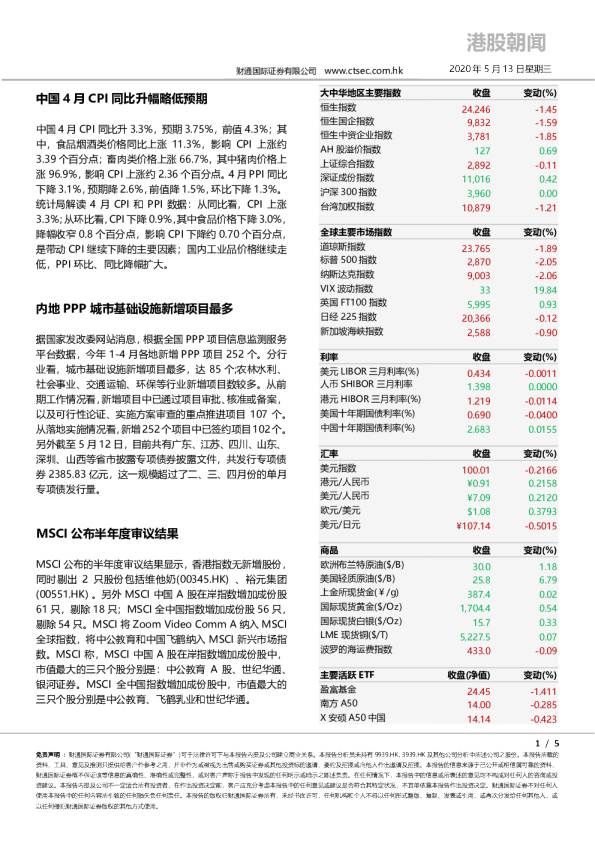 财通国际港股朝闻