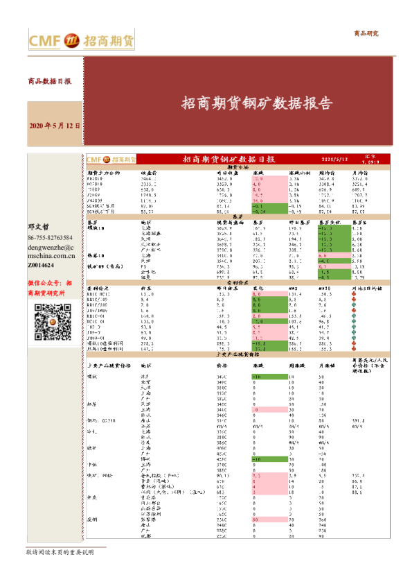 招商期货钢矿数据报告