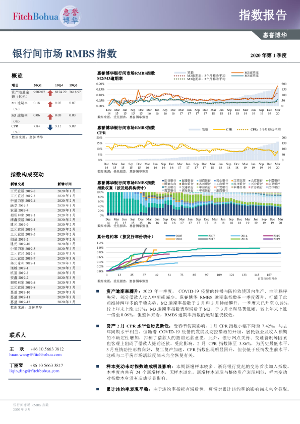 惠誉博华银行间市场RMBS指数报告2020Q1