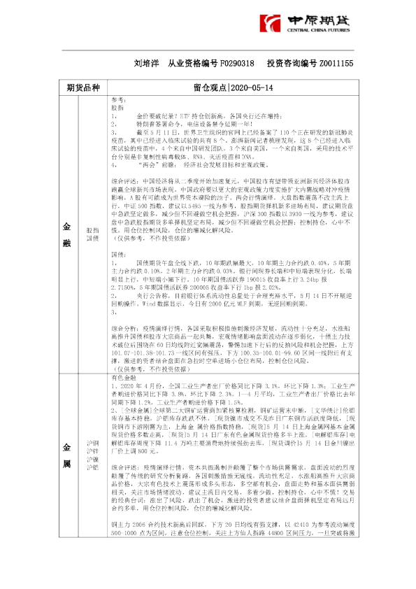 留仓观点