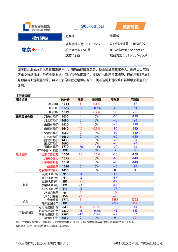 安信期货尿素晨报