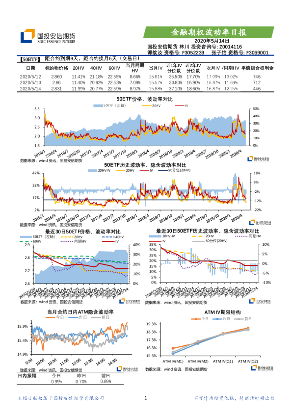 金融期权波动率日报