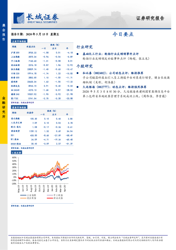 长城证券今日要点