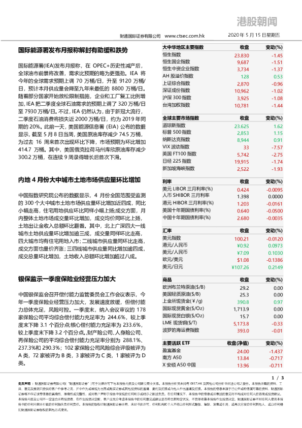 财通国际港股朝闻