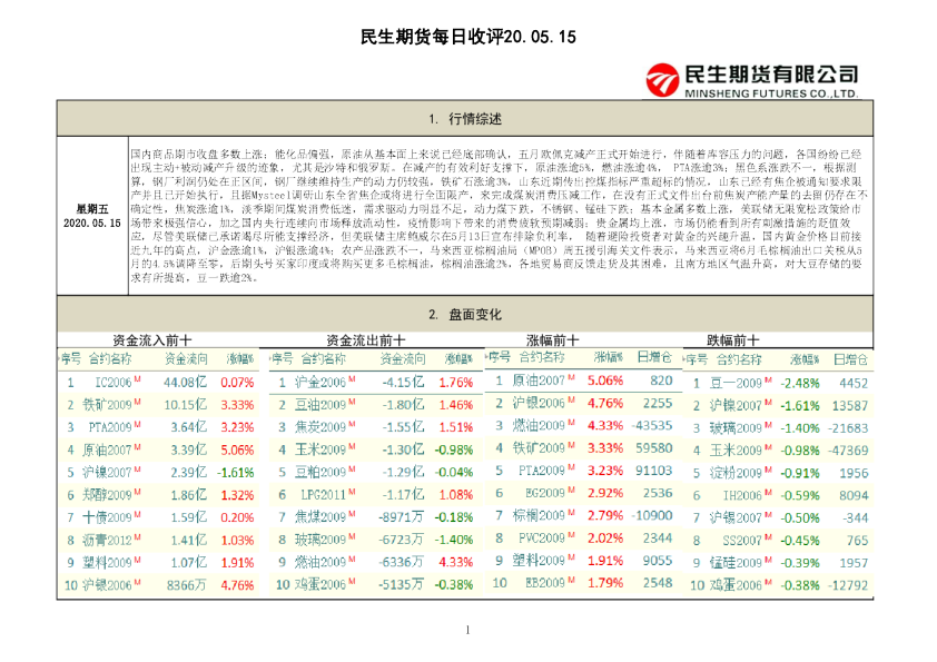 民生期货每日收评