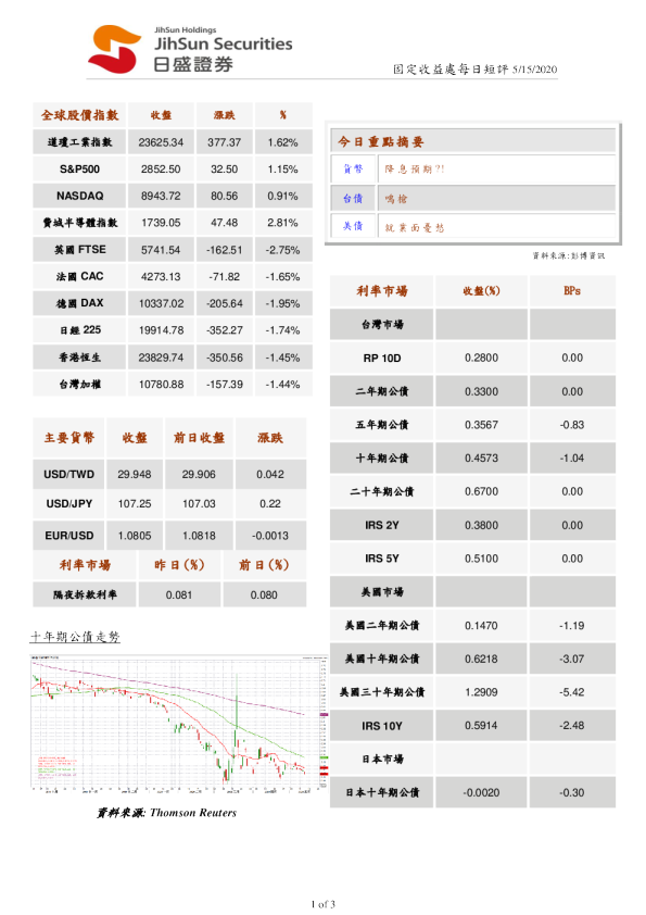 固定收益处每日短评