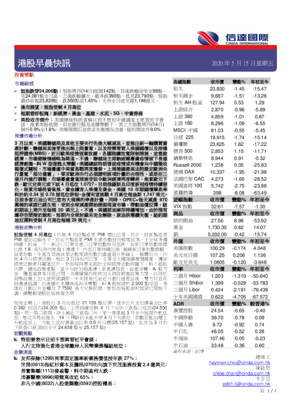 港股早晨快讯