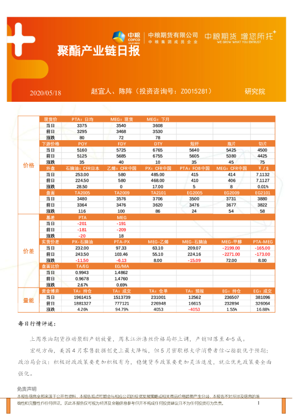 聚酯产业链日报