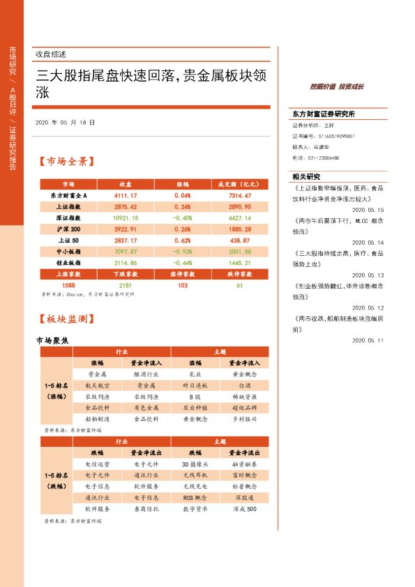 三大股指尾盘快速回落，贵金属板块领涨