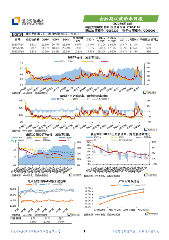 金融期权波动率日报