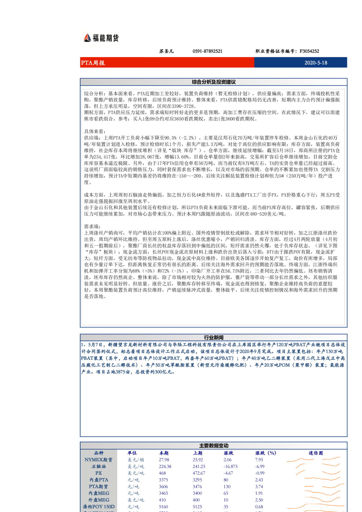 PTA周报