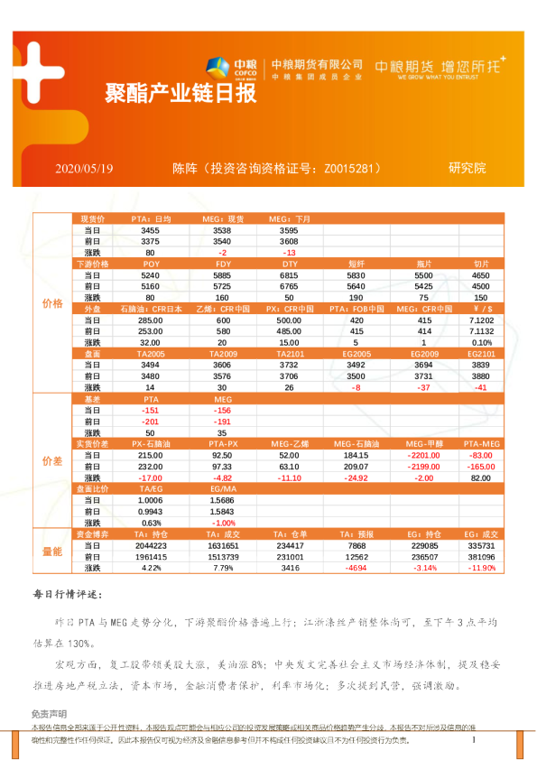 聚酯产业链日报